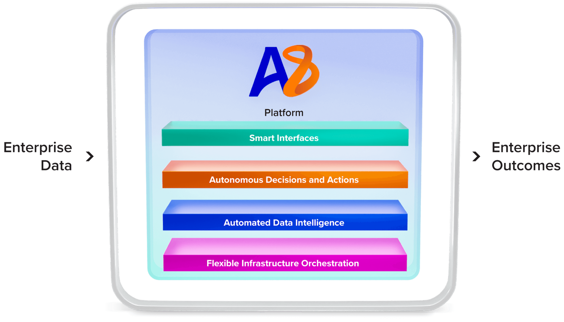 Articul8 Platform Architecture