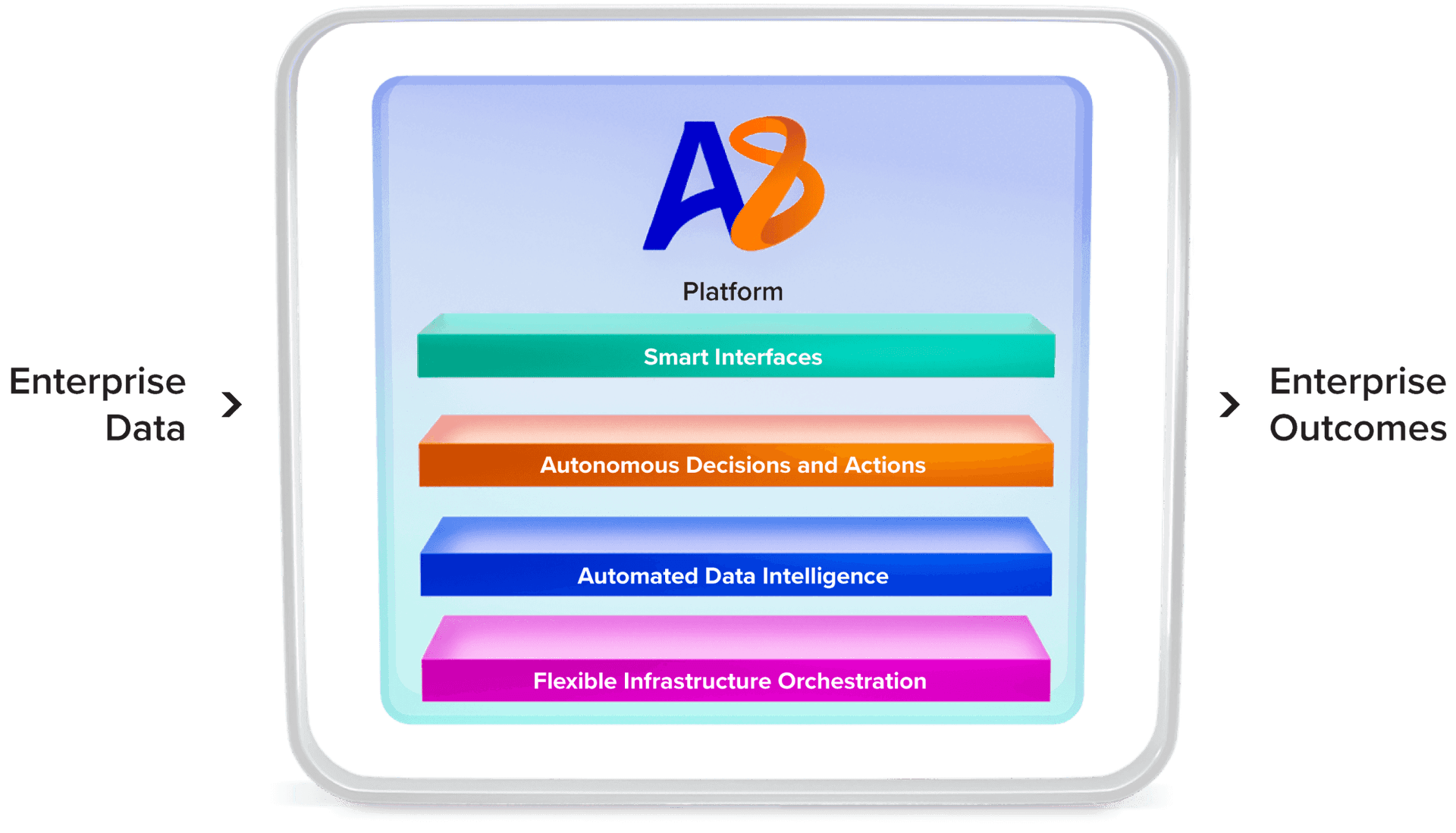 Articul8 Platform Architecture